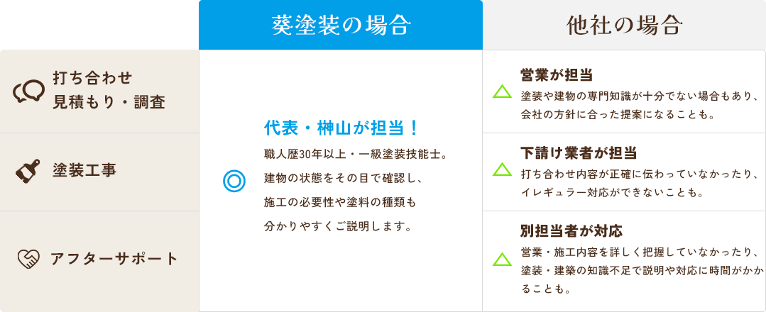 他社比較表